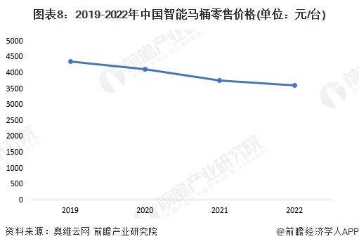 牌一览：上海现付费马桶圈谁在为此买单？尊龙登录2024年中国十大最火马桶品(图4)