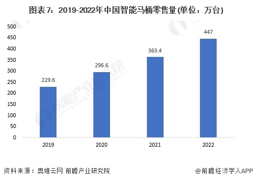 牌一览：上海现付费马桶圈谁在为此买单？尊龙登录2024年中国十大最火马桶品(图10)