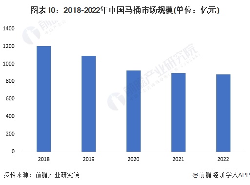 牌一览：上海现付费马桶圈谁在为此买单？尊龙登录2024年中国十大最火马桶品(图12)