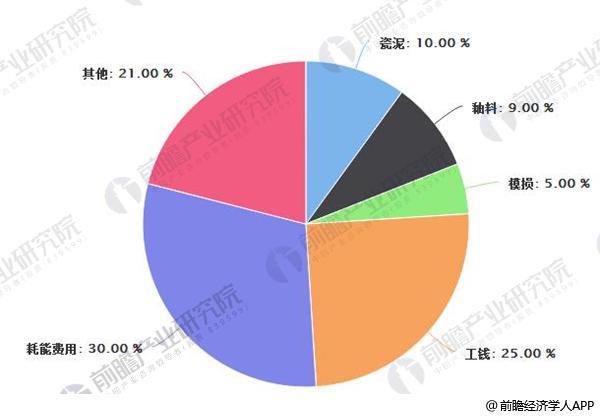 分析 产销量还将呈逐年上升趋势Z6尊龙旗舰厅马桶行业发展趋势(图2)