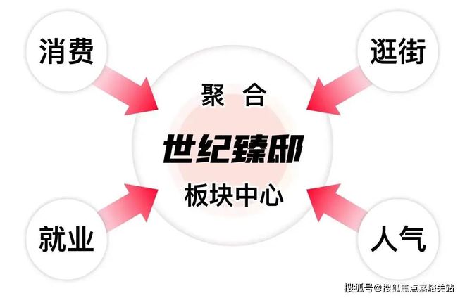 -世纪臻邸网站2024欢迎您_房价户型尊龙凯时ag旗舰厅试玩世纪臻邸售楼处(图6)